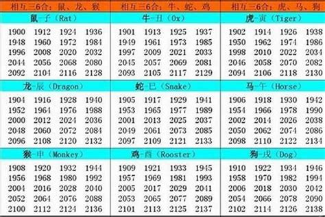 1961 属相|1961 年出生属什么生肖